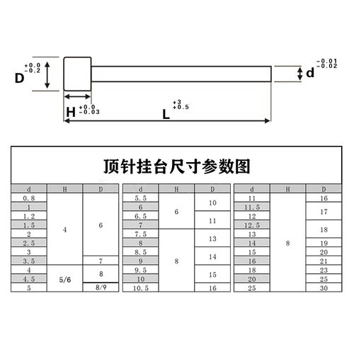 直径7.5/8/8.5/9/9.5/10 SKD61顶针精密氮化顶针耐高温压铸模配件 - 图2