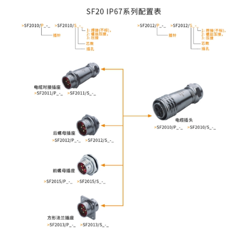 WEIPU威浦航空防水IP67 SF2010P SF2011 SF2012  SF2013 电缆插头 - 图2