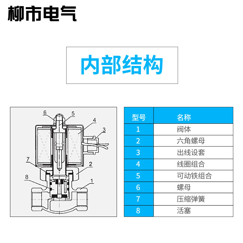 蒸汽电磁控制阀高压耐高温电池阀气动配件US气阀开关线圈24v220v