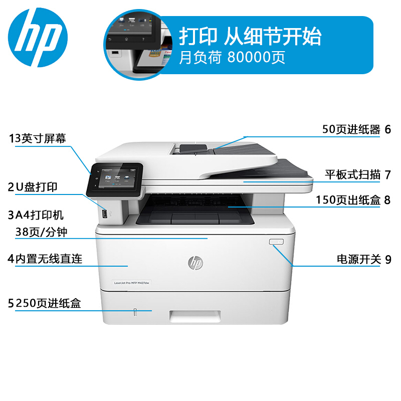 惠普hpM429fdw/427/227fdn打印机复印一体机黑白激光商务无线办公-图0