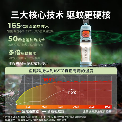 FLEXTAIL鱼尾驱蚊灯新款户外便携式驱蚊灯徒步露营营地灯神器防蚊 - 图0
