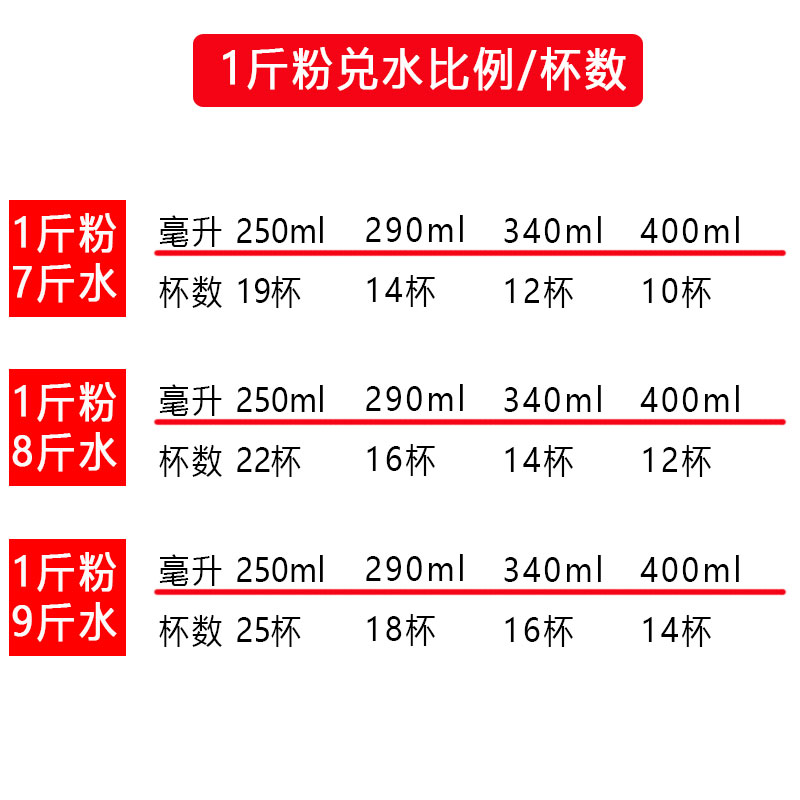 原味豆浆粉商用5斤大包装速溶黄豆粉早餐店批摆摊发无渣糖冰豆浆 - 图1