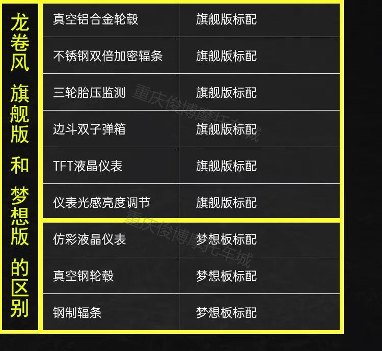 全新鑫源飓风525边三轮龙卷风520侉子摩托车军挎摩旅利器长途越野,淘宝优惠券,粉丝福利购,淘宝优惠卷