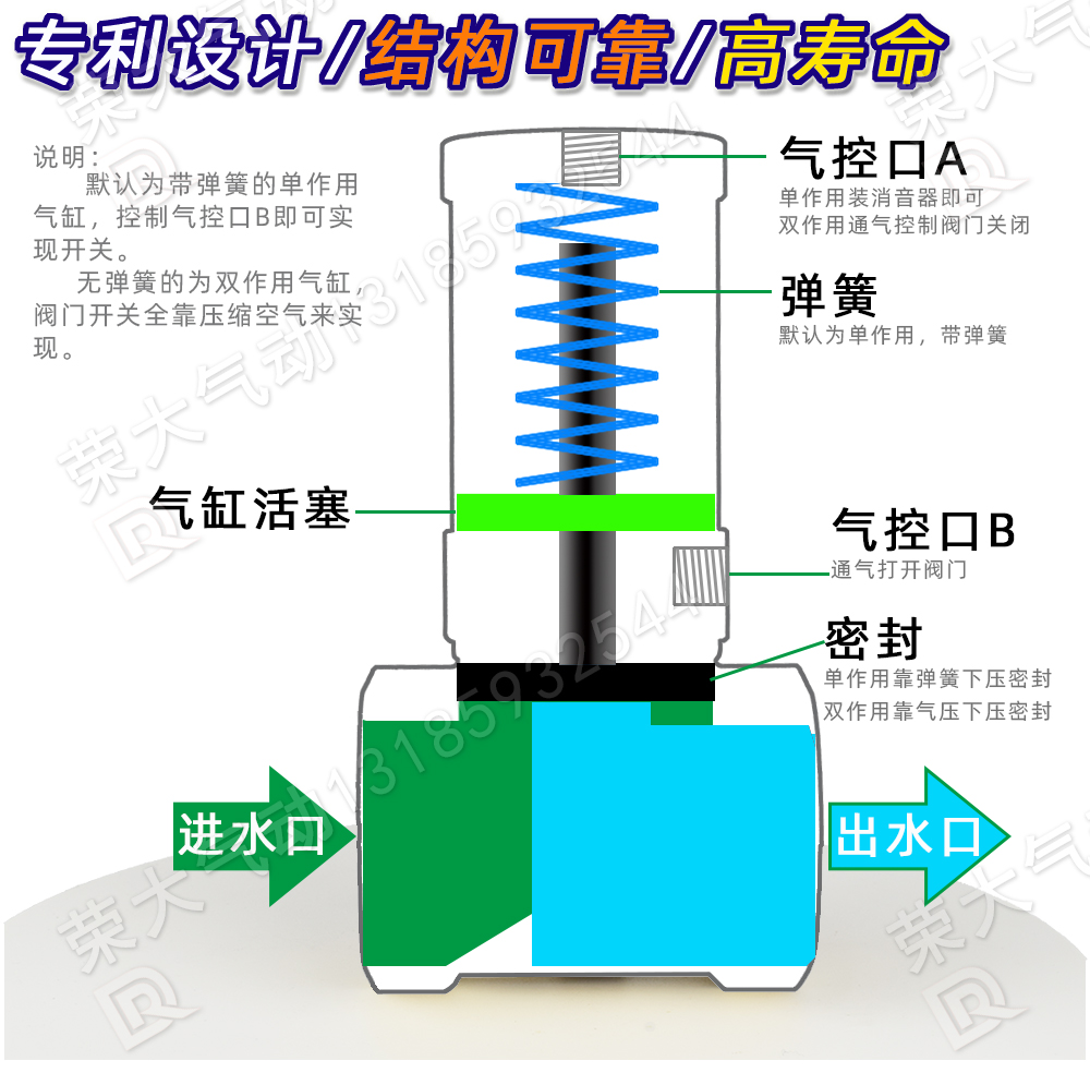 气阀控制阀真空阀管阀Q22HD-15 Q22HD-20 -25 -32-40-50洒水车 - 图1