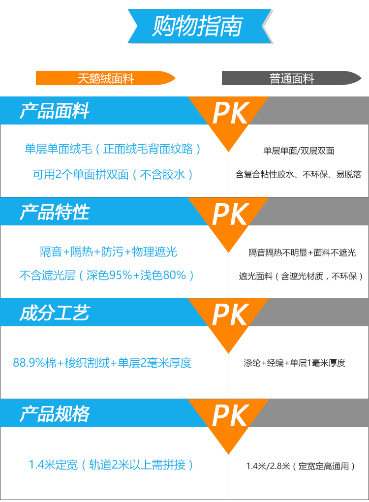 欧式进口全遮光加厚丝绒隔音窗帘隔马路噪音专业吸音防晒隔热窗帘