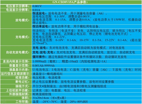 锂电池充电放电一体机容量检测仪电池测试仪放电仪30V15A硅能