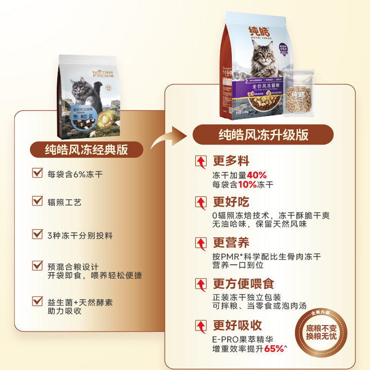 纯皓全价风冻猫粮成猫幼猫英短布偶专用营养风干冻干猫粮,淘宝优惠券,粉丝福利购,淘宝优惠卷