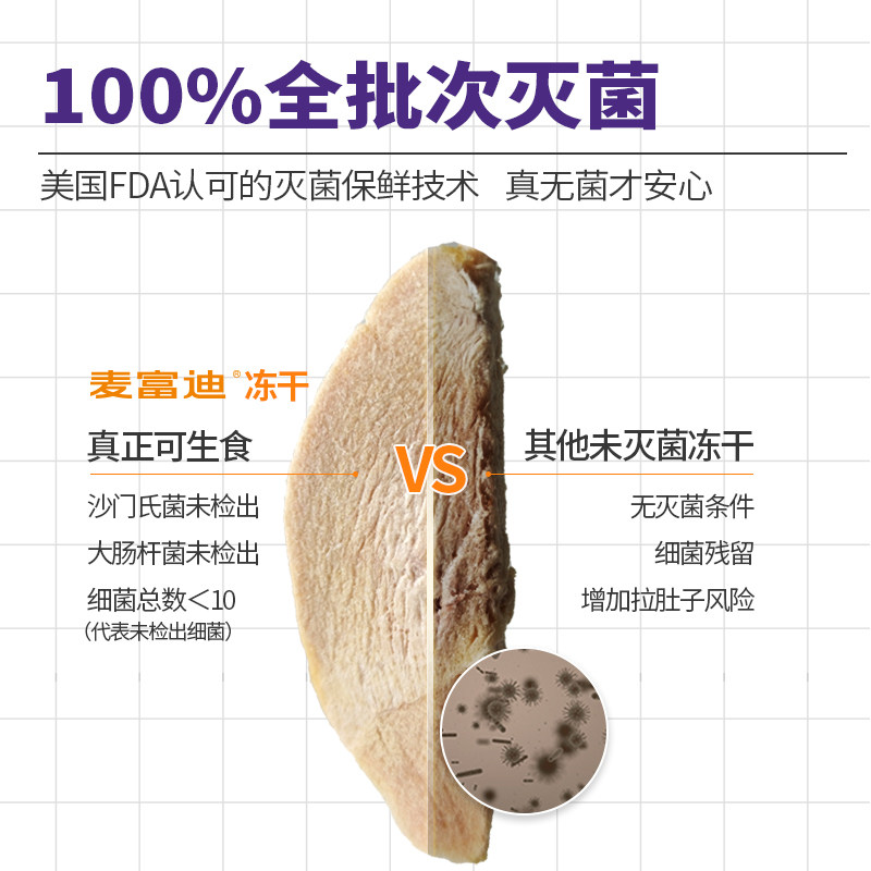 麦富迪冻干盛宴桶生骨肉成猫幼猫鸡胸肉猫零食三文鱼营养洁齿磨牙,淘宝优惠券,粉丝福利购,淘宝优惠卷