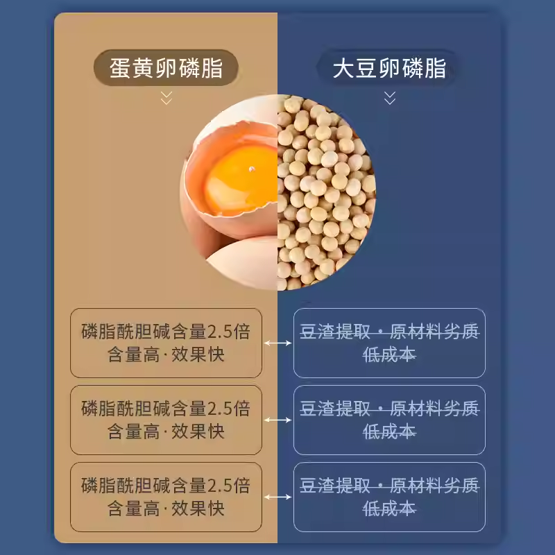 mag卵磷脂鱼油牛磺酸蛋黄卵磷脂颗粒狗狗猫咪专用爆毛营养补充剂,淘宝优惠券,粉丝福利购,淘宝优惠卷