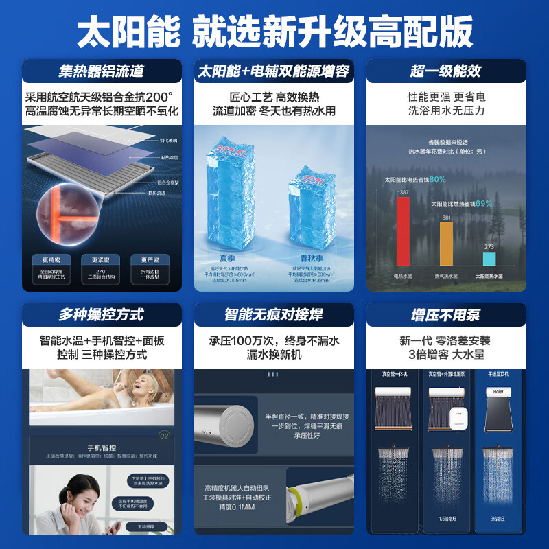 Haier solar 150 liter water heater photoelectric dual purpose