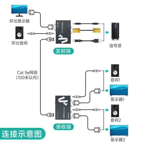 迈拓维矩vga网线延长器转rj45网口50米100米200米网络传输器信号放大器usb鼠标键盘kvm延长器 - 图0