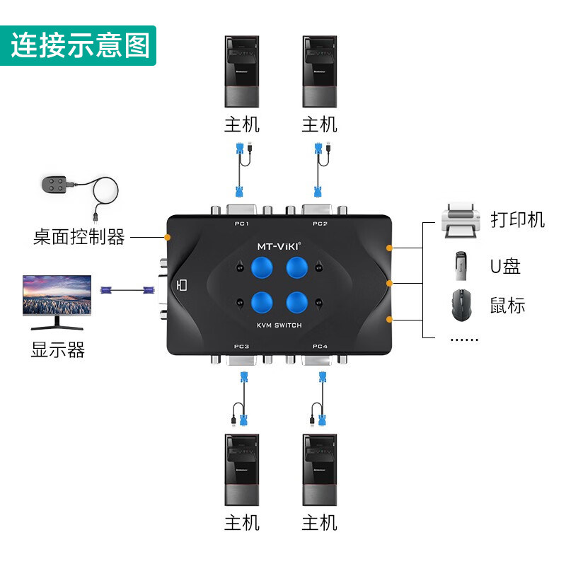 迈拓维矩 KVM切换器4进1出VGA视频切屏器四口 多电脑键盘鼠标打印机显示器共享器,淘宝优惠券,粉丝福利购,淘宝优惠卷
