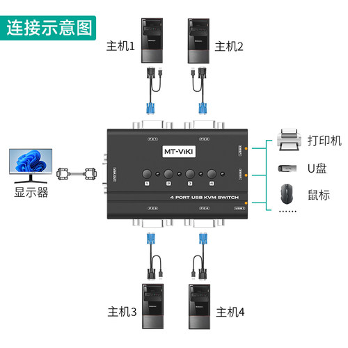 迈拓维矩 KVM切换器4进1出VGA切屏器 多电脑键盘鼠标显示器共享器配线 MT-460KL - 图3