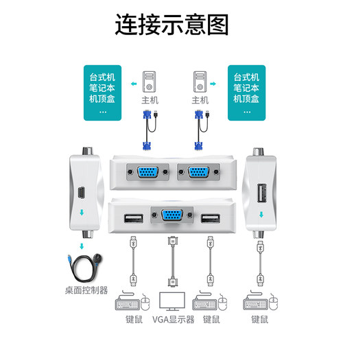 迈拓维矩 KVM切换器2进1出VGA视频切屏器 自动款热键切换 多电脑键鼠屏幕共享器 MT-201KL - 图3