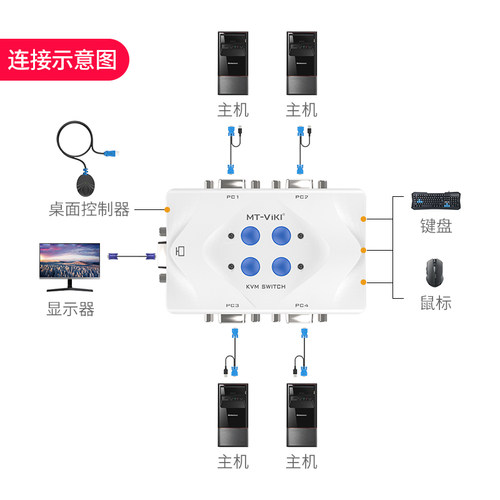 迈拓维矩 KVM切换器4进1出VGA视频切屏器 自动款热键切换 多电脑键鼠屏幕共享器 MT-401KL - 图2
