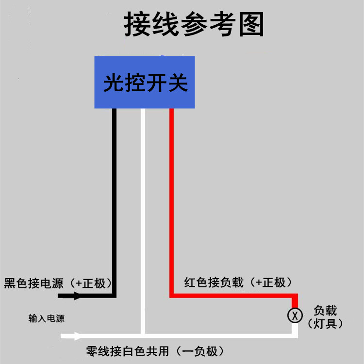 低压直流DC12V光控开关太阳能路灯LED智能感应自动纯光控模块10A - 图1