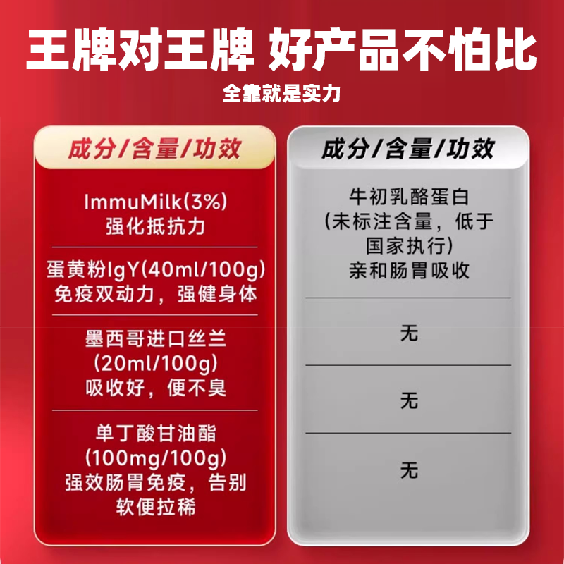 【柿子菌】添赐力 孕幼猫专用奶糕主食罐 增强免疫力补水湿粮170g,淘宝优惠券,粉丝福利购,淘宝优惠卷