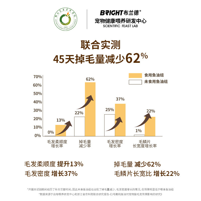 【柿子菌】布兰德新品鱼油猫条 1号纯鱼油欧米伽全价主食猫湿粮,淘宝优惠券,粉丝福利购,淘宝优惠卷