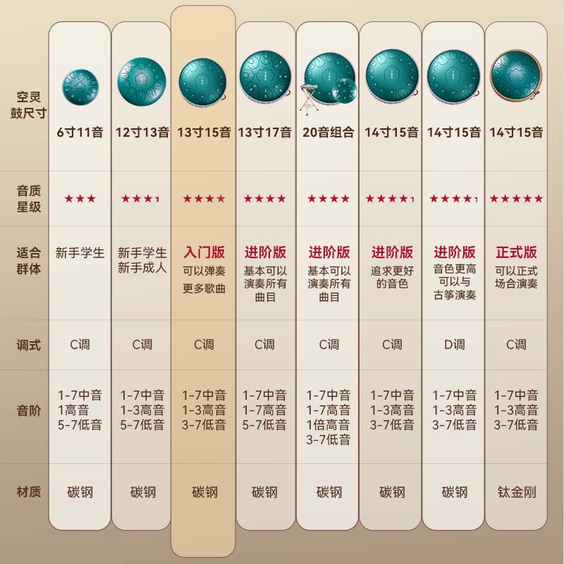 空灵鼓初学者15音专业级店官方旗舰儿童手碟鼓品牌梵色音空鼓乐器 - 图2