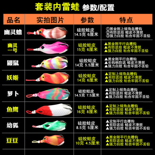 手工改装雷蛙毒蟾套装精改5只大小通杀黑金刚上倾角血槽钩钓黑鱼 - 图0