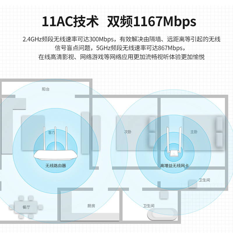 TP-LINK双频1200M高增益USB无线网卡5G接收器wifi发射TL-WDN6200H - 图3