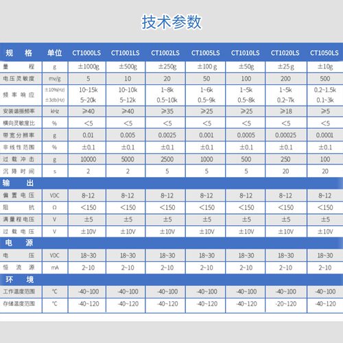 澄科三轴加速度传感器CT1010LS三维加速度计ICP/IEPE型50g - 图0