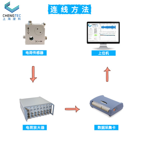 澄科CT5853电荷放大器八通道冲击/振动测试 保修一年技术支持顺丰 - 图0
