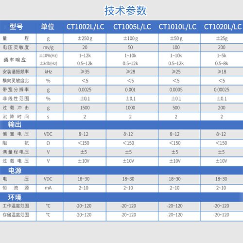 澄科CT1010L/LC通用ICP/IEPE振动加速度传感器震动100mv/g(50g) - 图2
