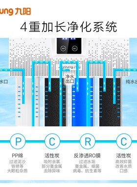 九阳RO反渗透家用直饮净水器RO401B/RO401D/401F/13T450C原装滤芯