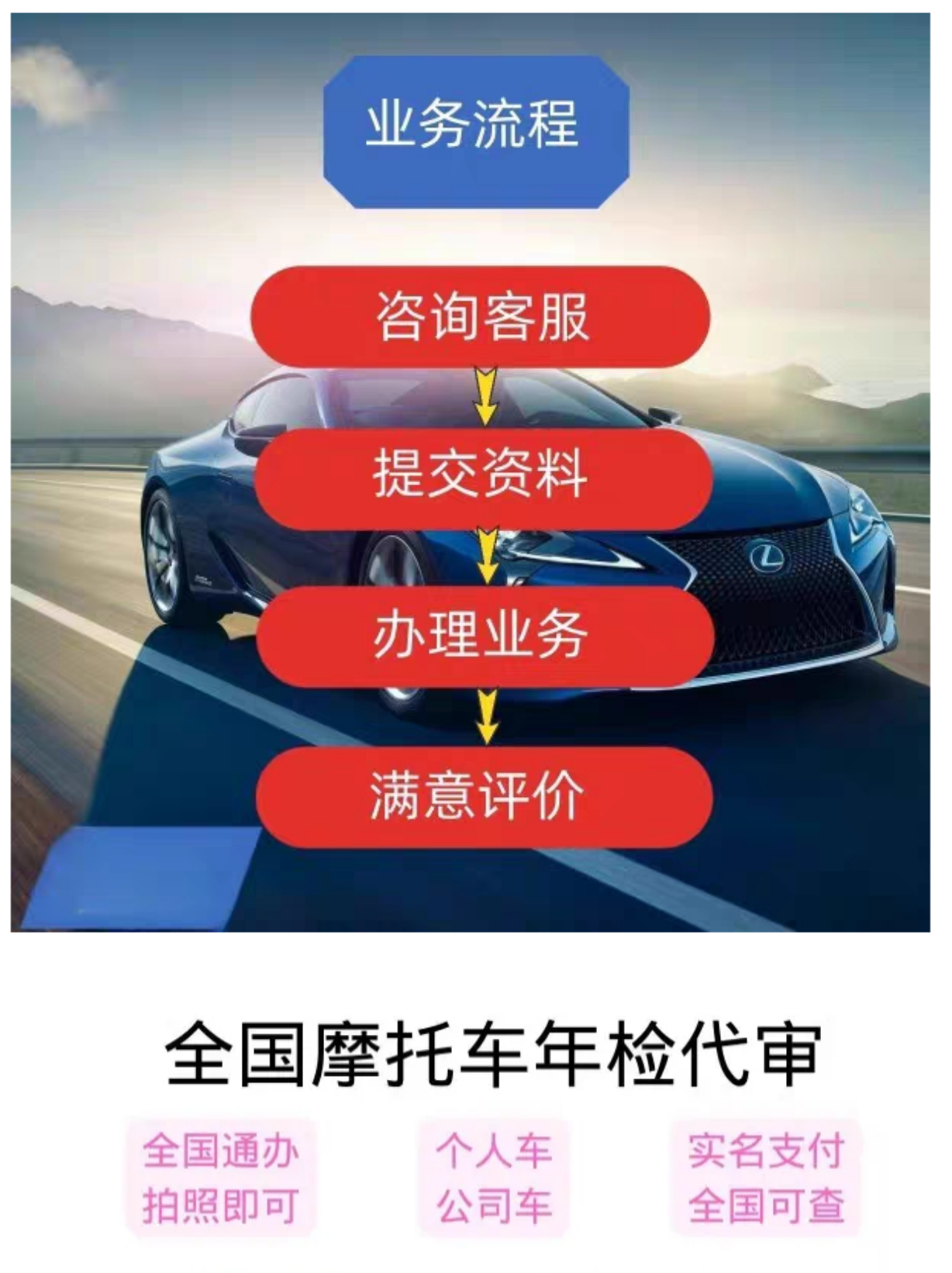 摩车审车审年托异地验车检标志检车强年免检检险合免格标志-图1