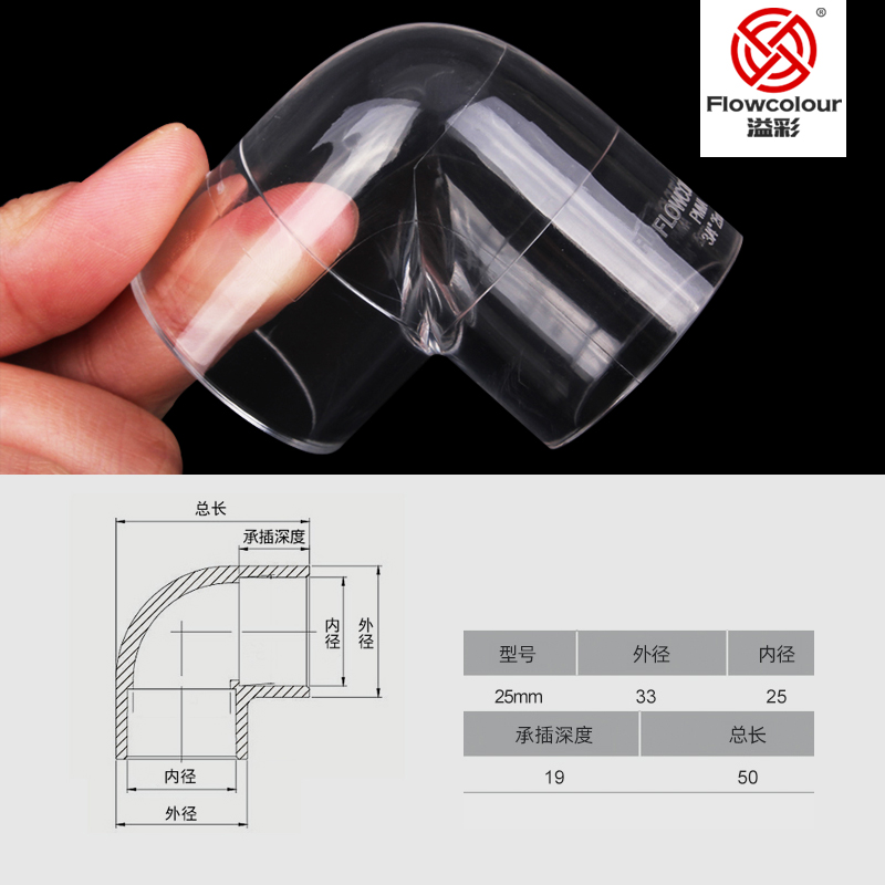 溢彩亚克力透明直角90度45度弯头直接头三通管件水族硬管水管管帽 - 图2