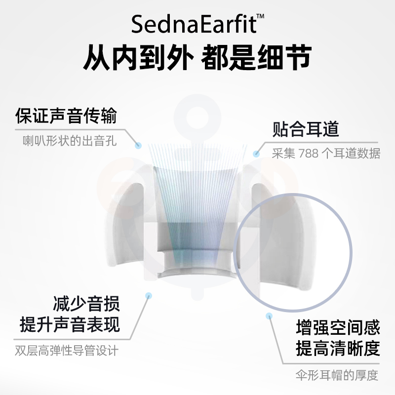 韩国AZLA Sedna硅胶耳塞套仙女座榭兰图真无线wf1000xm3耳机套-图0