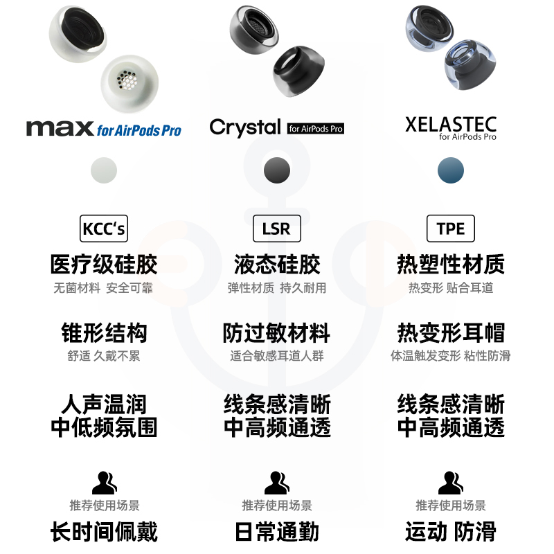 AZLA Xelastec适用于苹果蓝牙耳机AirPodspro2耳塞套替换防滑运动 - 图2