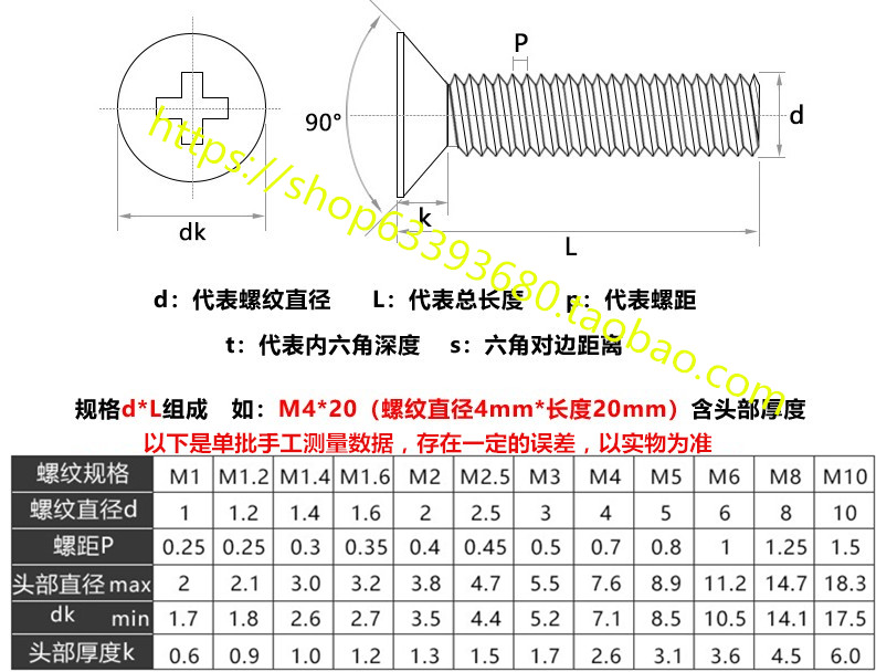 十字沉头平头螺丝螺钉KM1.4*4/5/6mmKM1.6*4/5/6mm1000个一包 - 图0