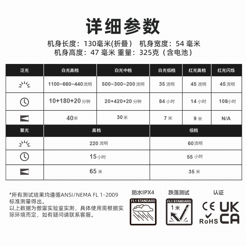 OLIGHT傲雷官方Swivel pro户外多功能检查维修旋转调节磁吸工具灯-图3