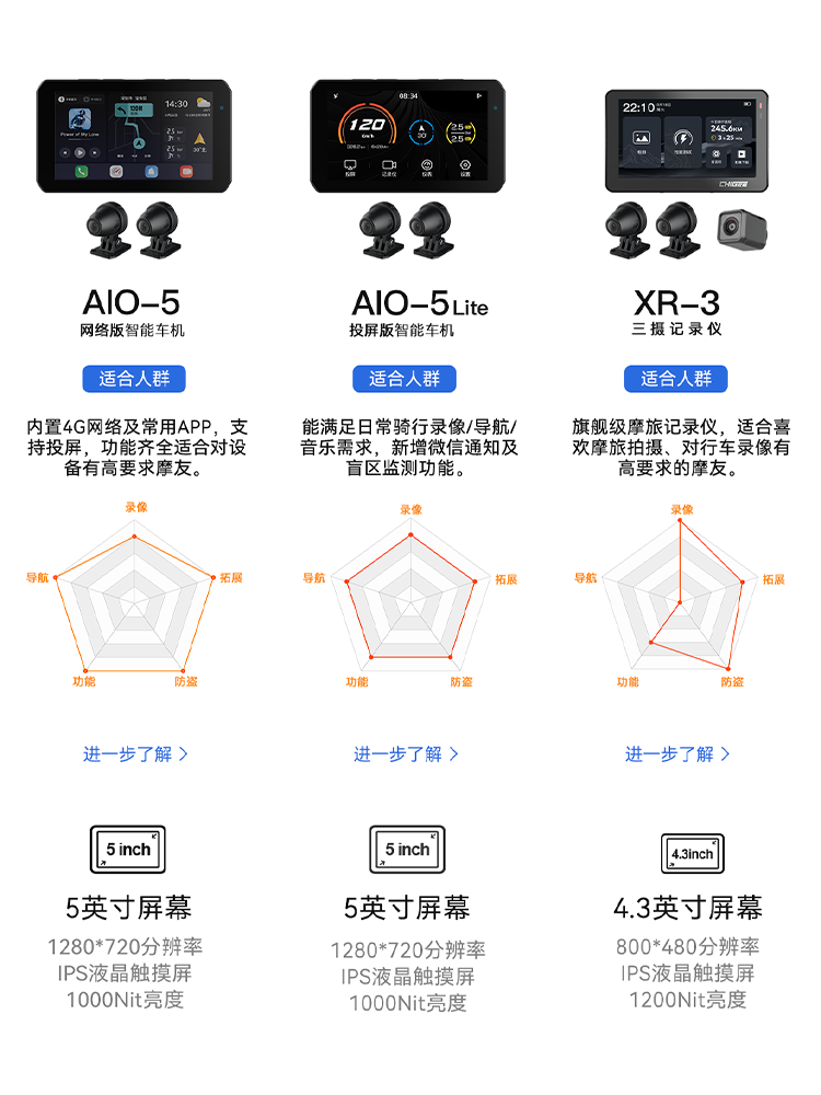 CHIGEE骑技AIO-5Lite摩托智能车机Carplay导航行车记录仪-图3