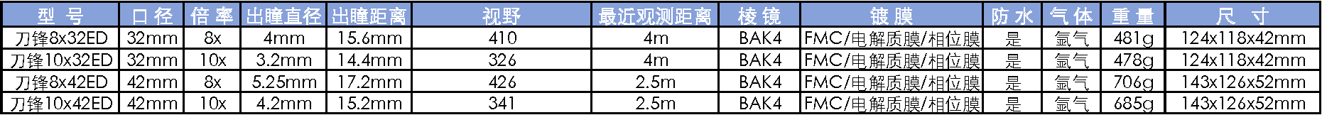 裕众天虎刀锋8x42ED/10x42ED 屋脊充氩防水高清双筒望远镜