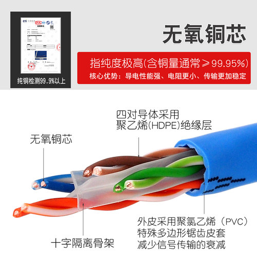 日线原装 CAT6a超六类网线 非屏蔽万兆纯铜网络线家用rj45双绞线 - 图0