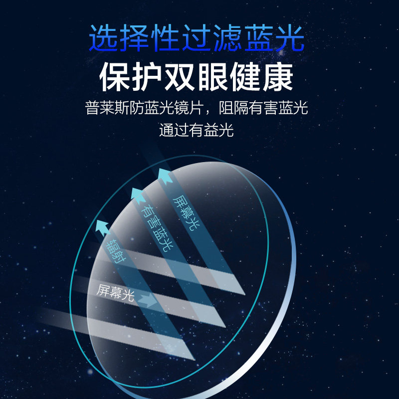 Price anti-blue light photochromic lenses can be used as two lenses