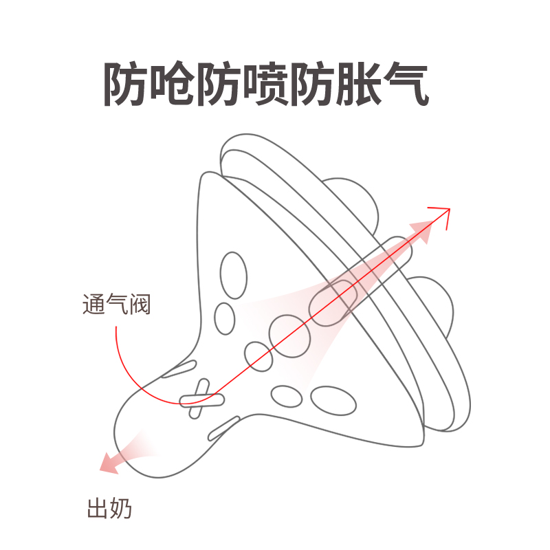 Kare可儿硅胶奶嘴60广口径专用奶瓶配件仿真母乳实感超柔软防胀气-图1