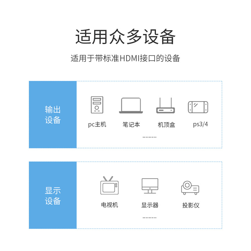 禄讯hdmi线2.0高清连接线显示器笔记本电脑投影仪4K画质加长信号 - 图3