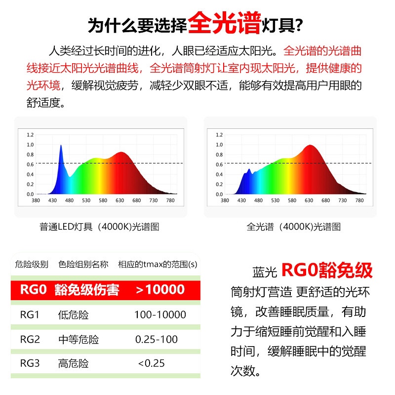 【B款小山丘】护眼全光谱射灯36°-7w-4000k - 图1