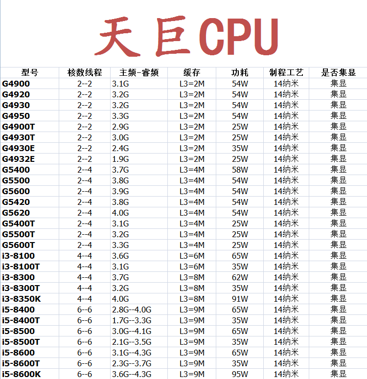 Intel 1151针 CPU G4900 i3-8300 9100KF i5-8400 i7-8700 9700K-图0