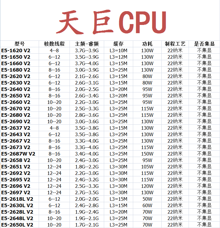 2011针CPUXEON E5-2630V2 2670V2 2680 2690V2 i7-4820 E5-1620V2 - 图0