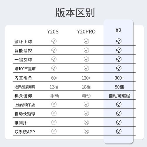 悠有乒乓球发球机Y20pro智能发球器中考家用训练多落点自动练球器 - 图1