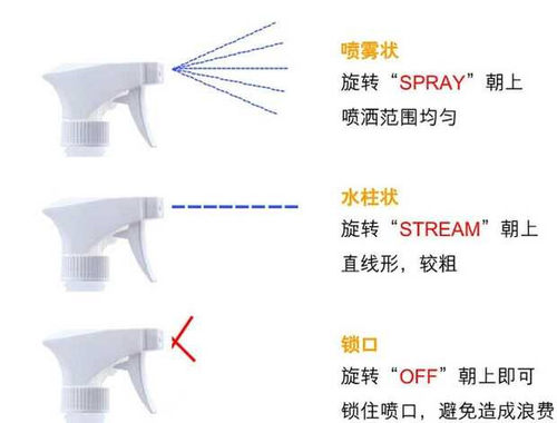 安利同款喷瓶喷雾瓶500ml刻度比例配比瓶分装稀释瓶塑料喷壶 - 图2