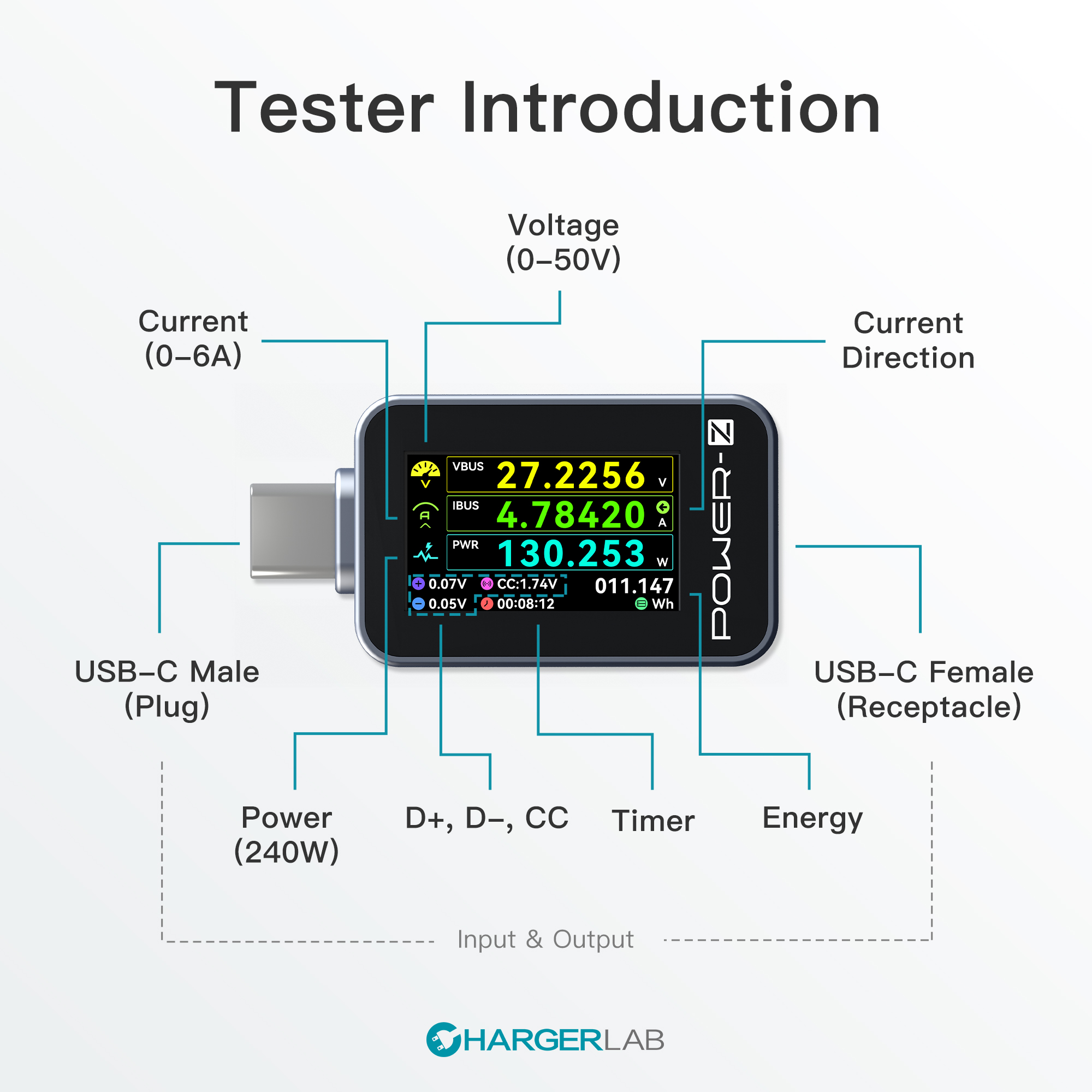 ChargerLAB POWER-Z C240 240W电压电流充电功率 苹果15检测仪器 - 图2