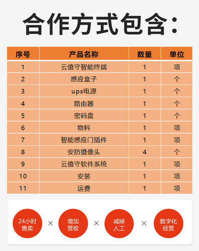 无人超市便利店代看店设备自助购物收银24小时智能驿站云值守售货系统收银机一体机商店扫码进店门禁改造方案 - 图2