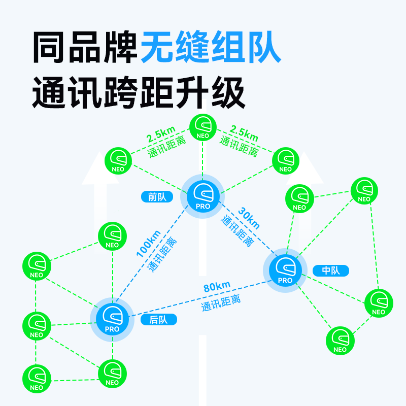 Reso Pilot Neo蓝牙耳机摩托车头盔mesh对讲长续航AI智能语音降噪 - 图2