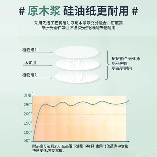 一次性蒸笼纸蒸包子专用纸垫家用蒸屉布垫子不粘一次性油纸蒸笼布 - 图1